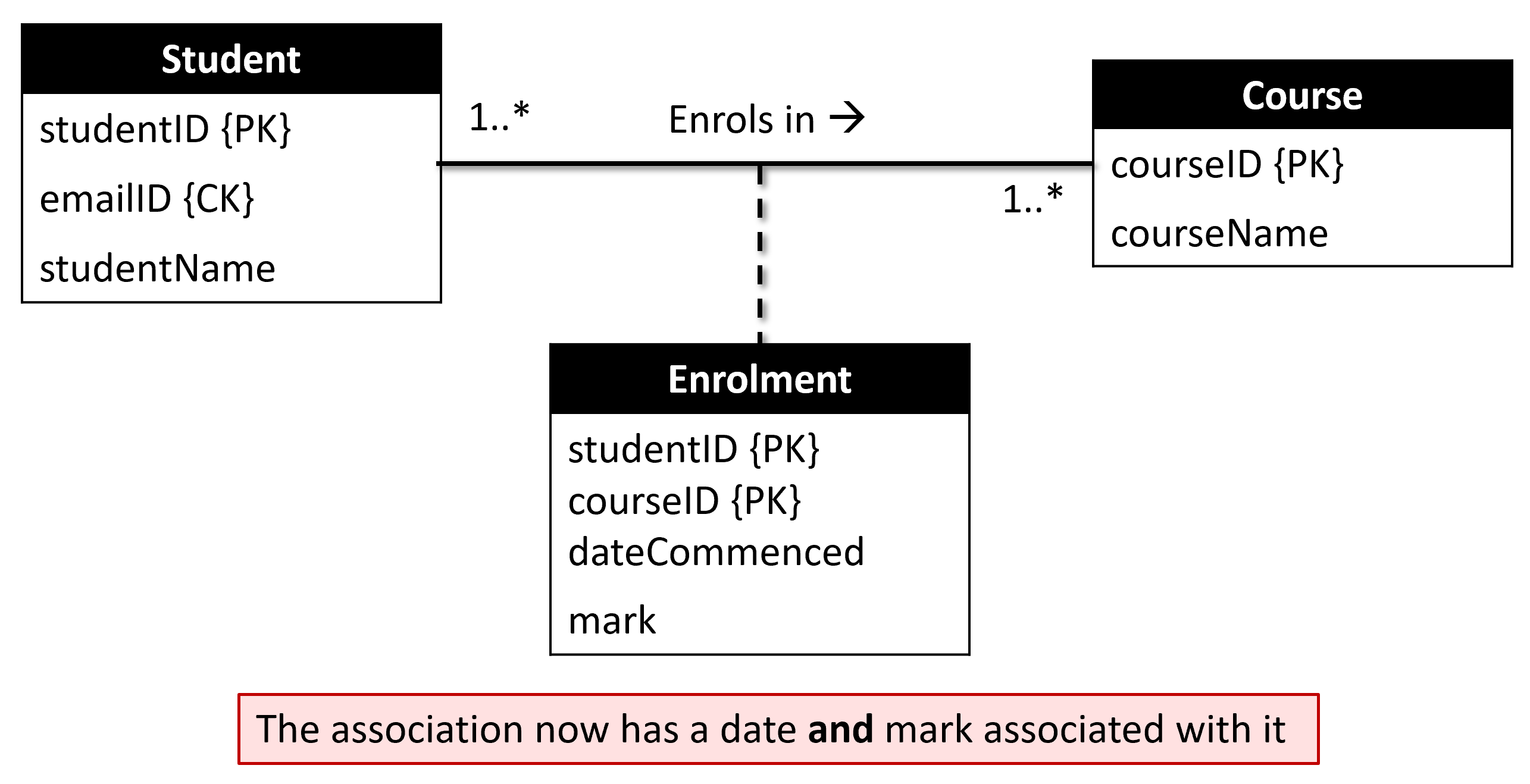 Association ClassAfter