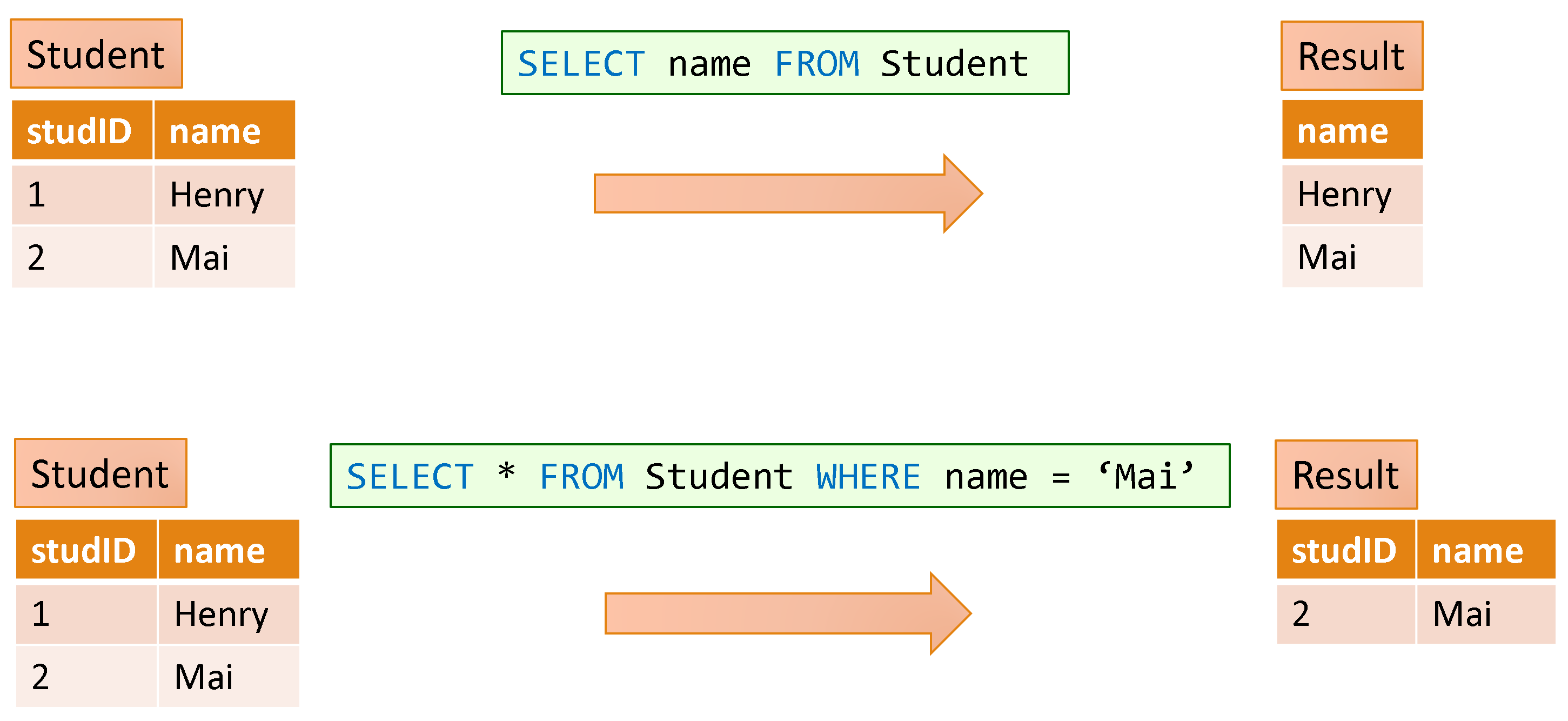 SELECT example