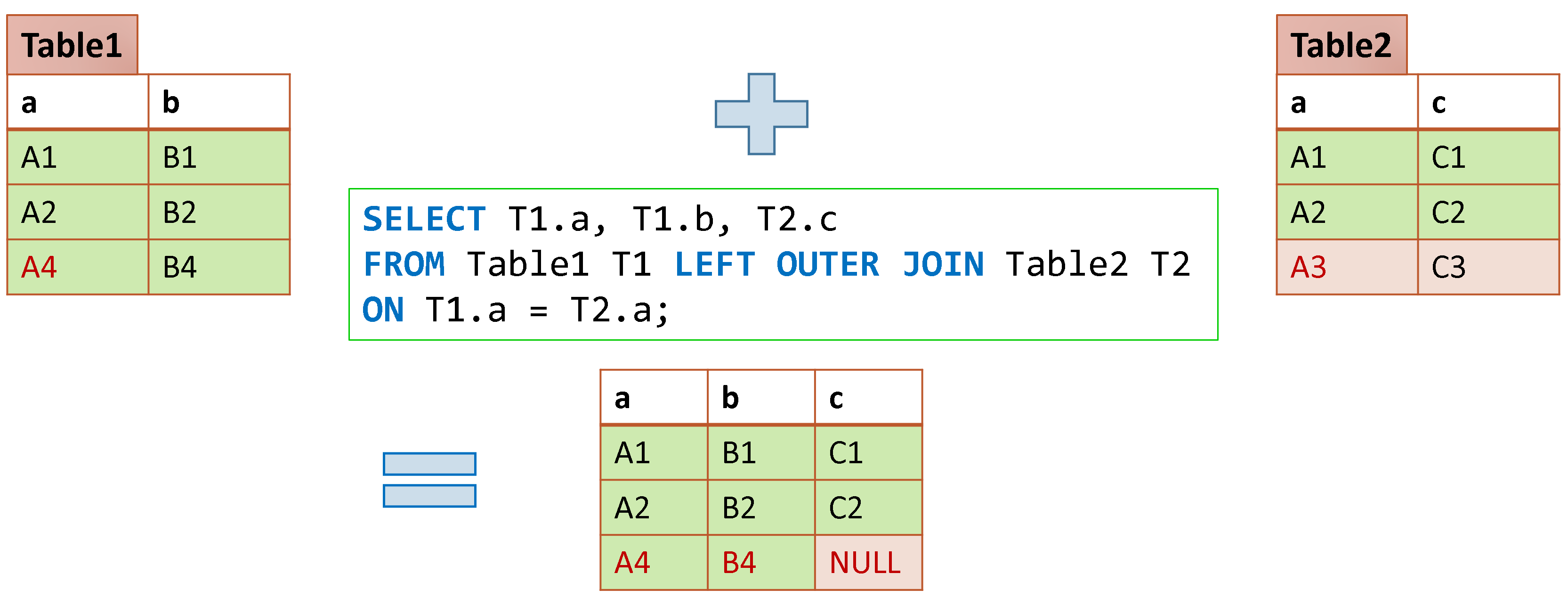 LEFT JOIN keyword