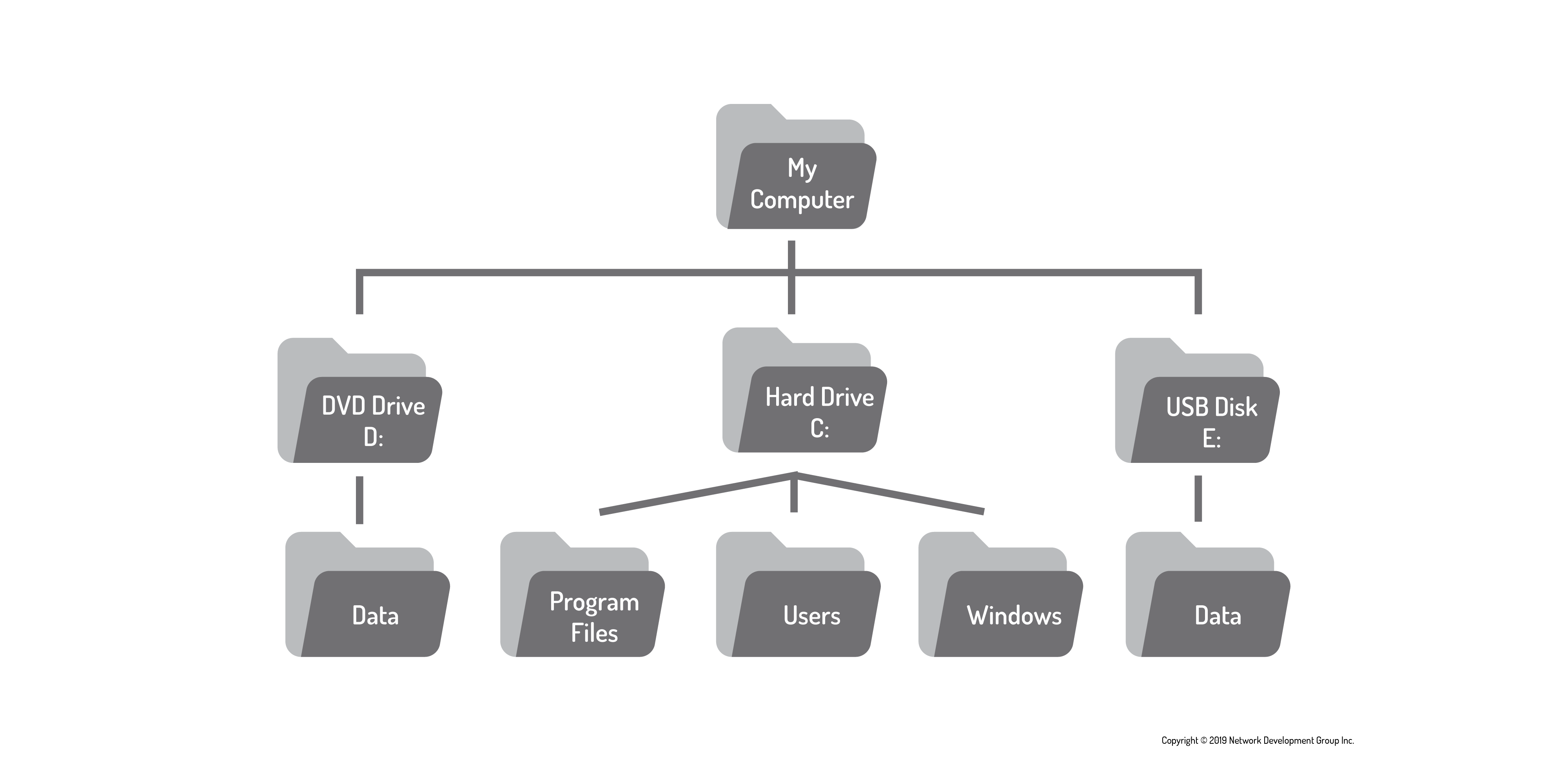 Windows directorystructure